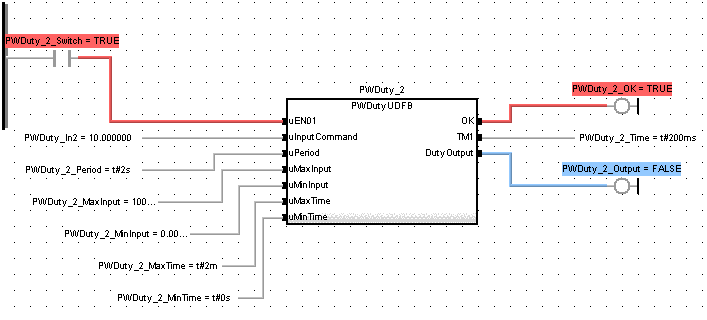 UDFB PWDutyOutput: FBD example